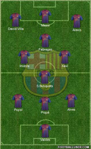 F.C. Barcelona Formation 2012