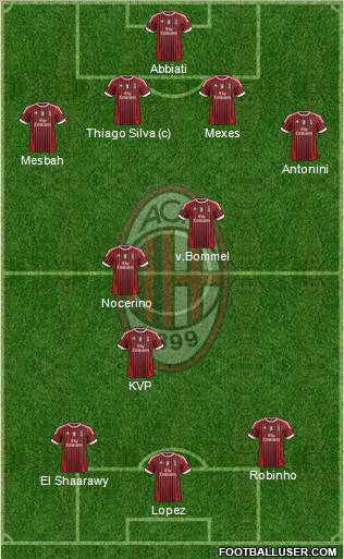 A.C. Milan Formation 2012