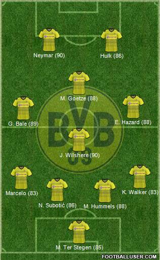 Borussia Dortmund Formation 2012