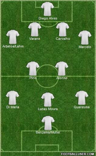 Dream Team Formation 2012
