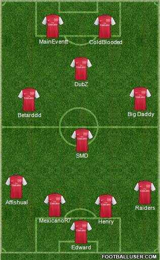Arsenal Formation 2012