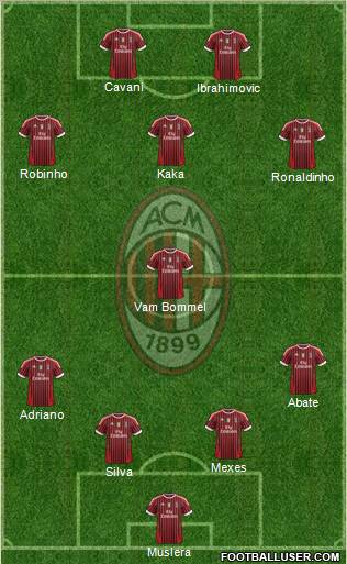 A.C. Milan Formation 2012