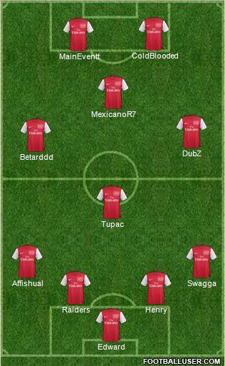 Arsenal Formation 2012