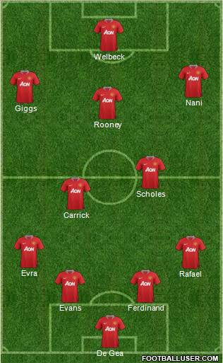 Manchester United Formation 2012