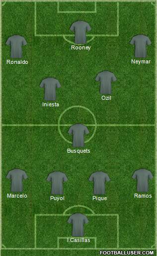Dream Team Formation 2012