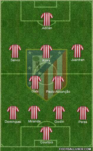 C. Atlético Madrid S.A.D. Formation 2012