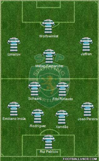 Sporting Clube de Portugal - SAD Formation 2012