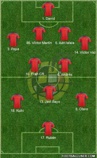 Spain Formation 2012