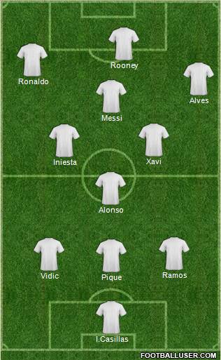 Dream Team Formation 2012
