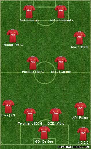 Manchester United Formation 2012