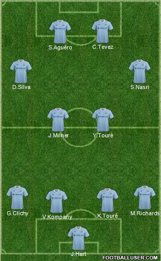 Manchester City Formation 2012