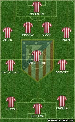 C. Atlético Madrid S.A.D. Formation 2012