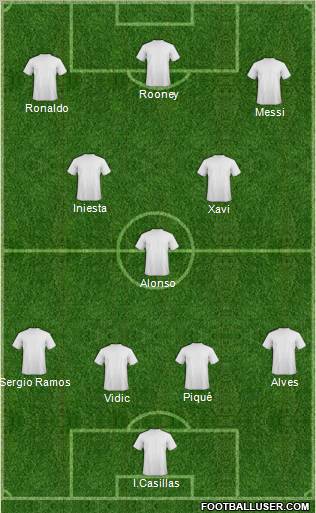 Dream Team Formation 2012