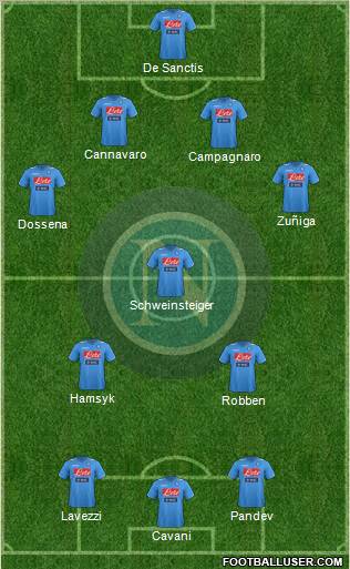 Napoli Formation 2012
