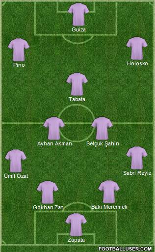 Dream Team Formation 2012