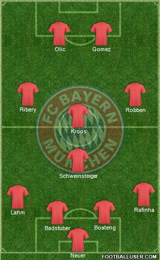 FC Bayern München Formation 2012