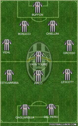 Juventus Formation 2012