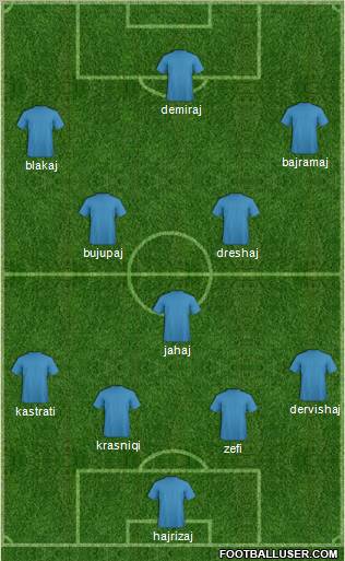 Dream Team Formation 2012