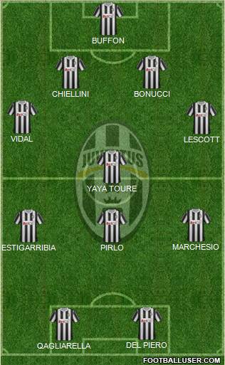 Juventus Formation 2012