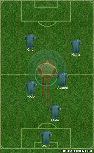 Morocco Formation 2012