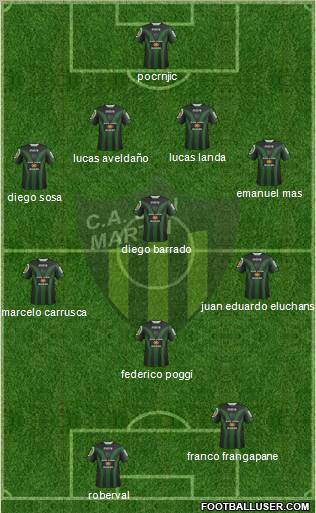 San Martín de San Juan Formation 2012