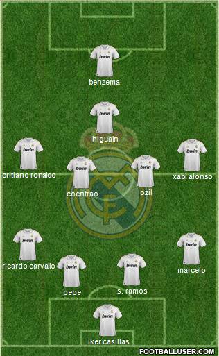 Real Madrid C.F. Formation 2012