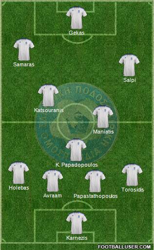 Greece Formation 2012