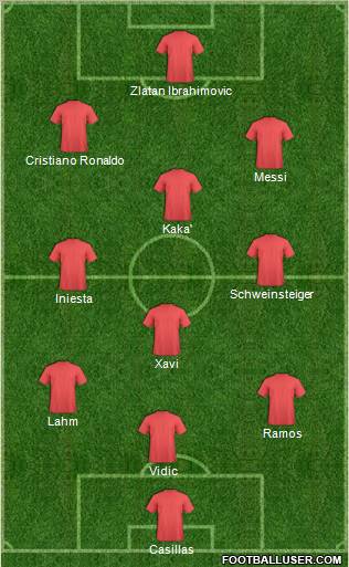 Dream Team Formation 2012