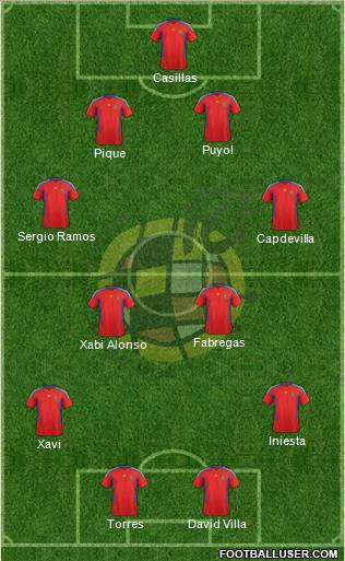 Spain Formation 2012