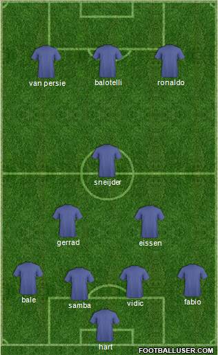 Dream Team Formation 2012