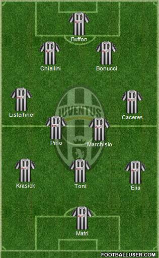 Juventus Formation 2012