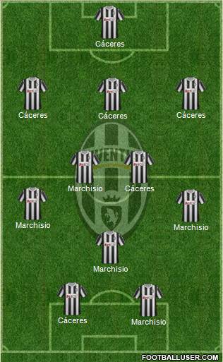 Juventus Formation 2012