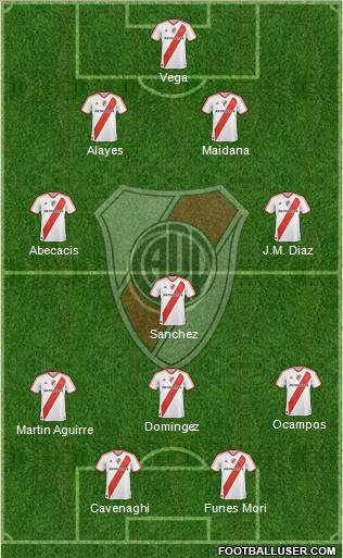 River Plate Formation 2012