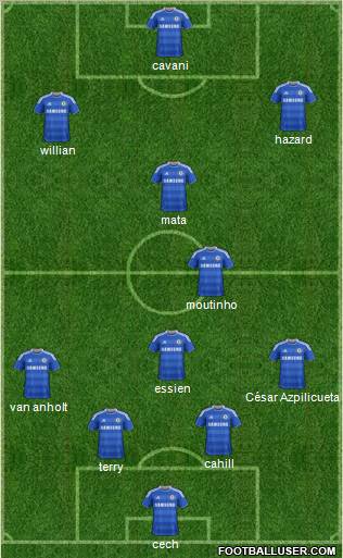 Chelsea Formation 2012