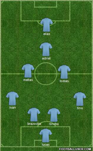 Dream Team Formation 2012
