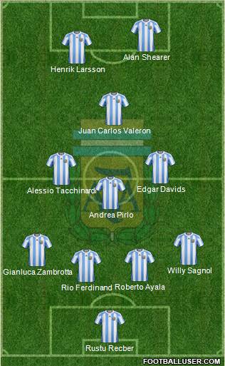 Argentina Formation 2012