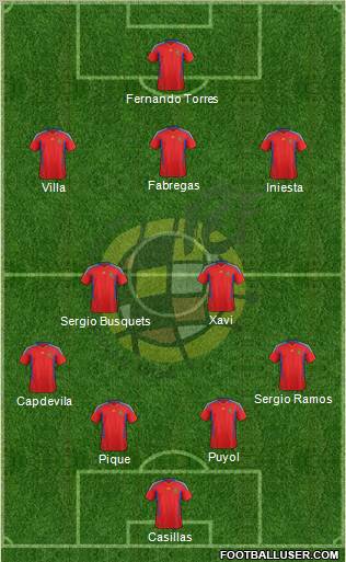 Spain Formation 2012