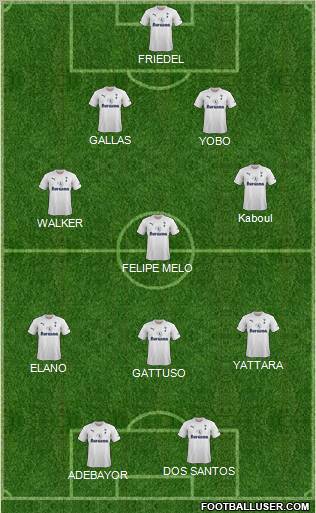 Tottenham Hotspur Formation 2012