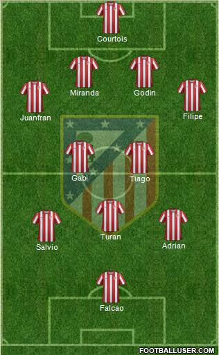 C. Atlético Madrid S.A.D. Formation 2012