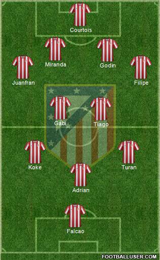 C. Atlético Madrid S.A.D. Formation 2012