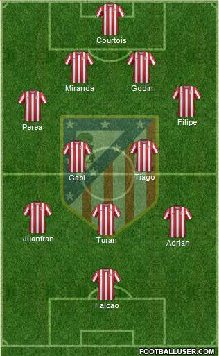 C. Atlético Madrid S.A.D. Formation 2012