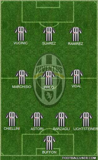 Juventus Formation 2012