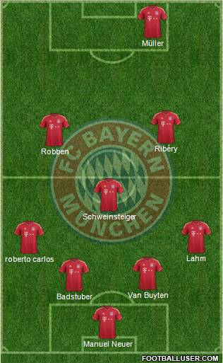 FC Bayern München Formation 2012