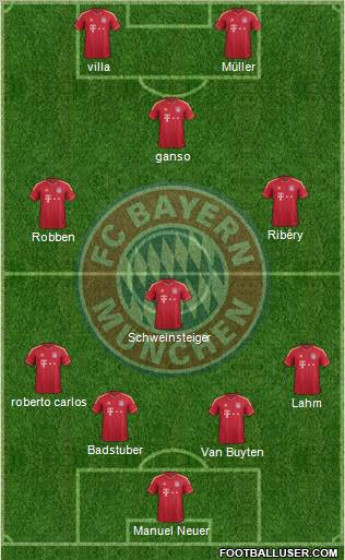 FC Bayern München Formation 2012