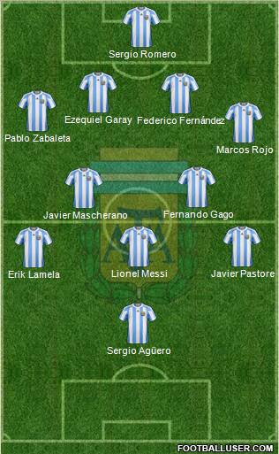 Argentina Formation 2012