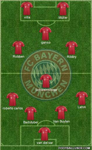 FC Bayern München Formation 2012