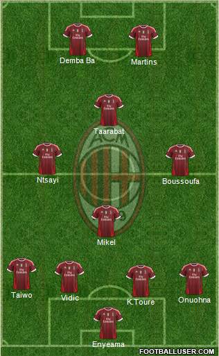 A.C. Milan Formation 2012