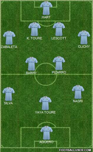 Manchester City Formation 2012