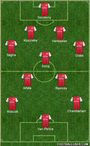 Arsenal Formation 2012