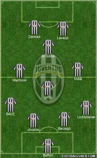 Juventus Formation 2012
